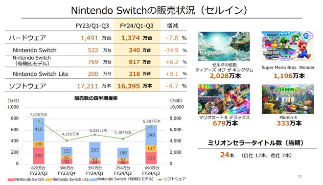 的百年产品历程和颠覆性冲击AG真人游戏平台入口任天堂(图3)